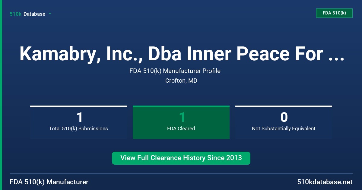 Kamabry, Inc., Dba Inner Peace For Women FDA 510(k) Manufacturer Profile