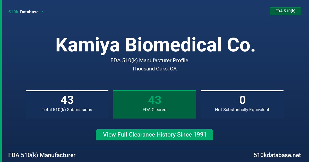 Kamiya Biomedical Co. FDA 510(k) Manufacturer Profile