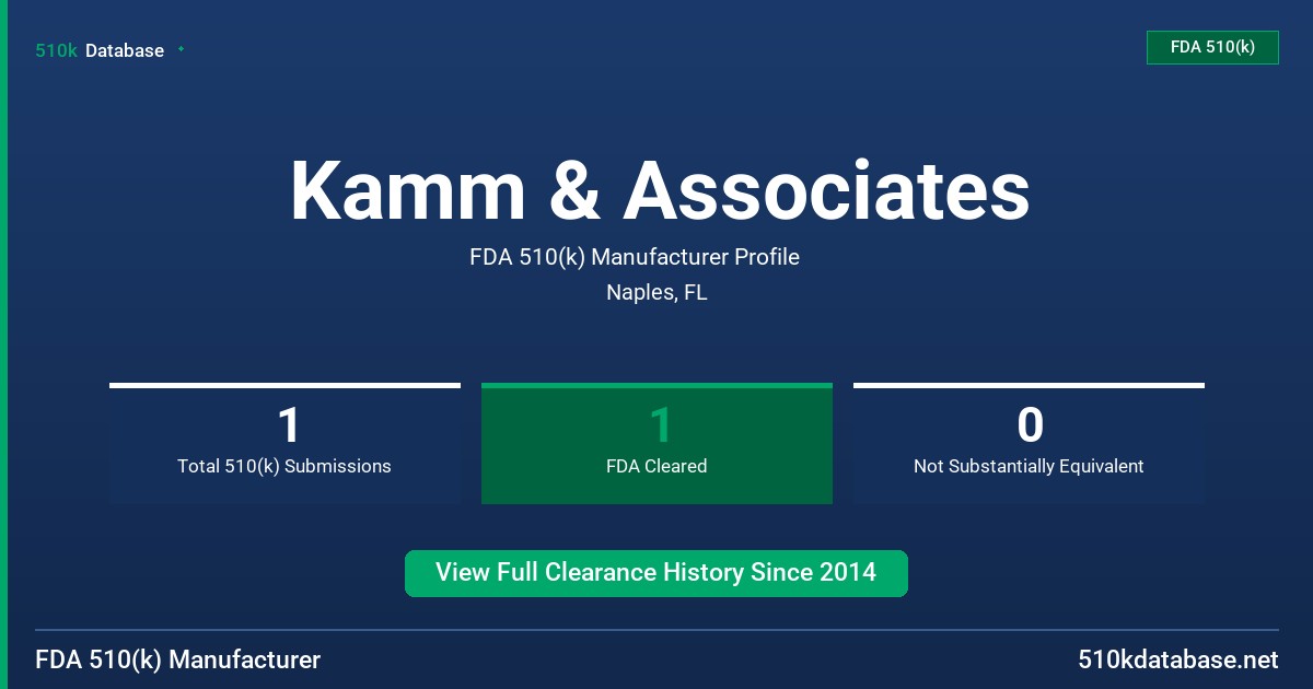 Kamm & Associates FDA 510(k) Manufacturer Profile