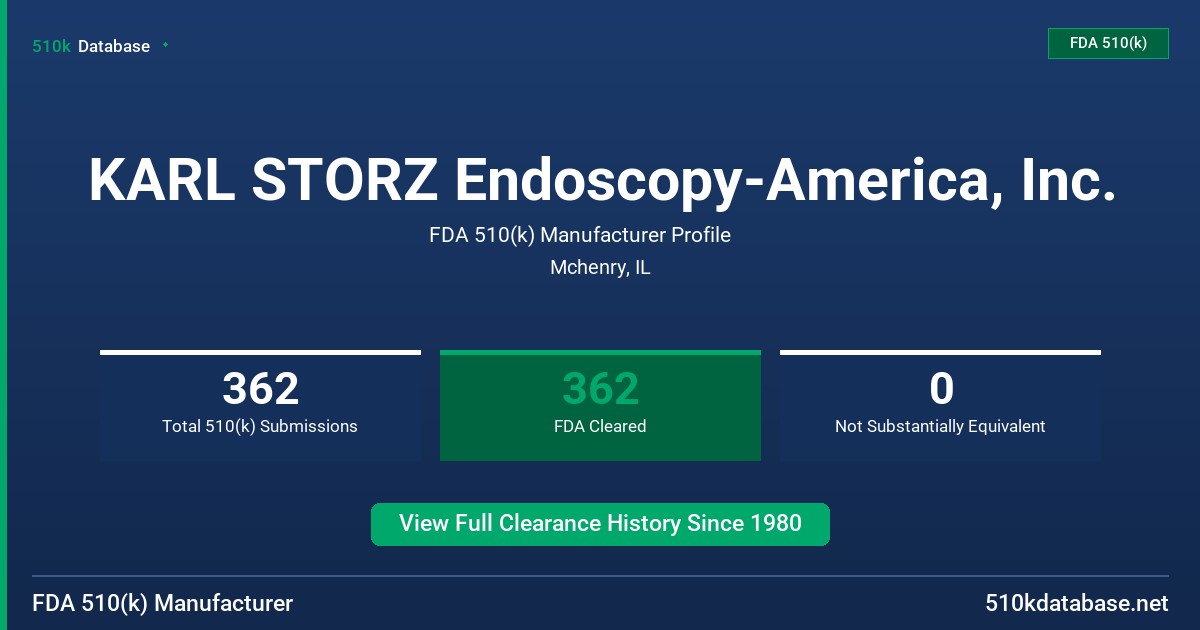 KARL STORZ Endoscopy-America, Inc. FDA 510(k) Manufacturer Profile