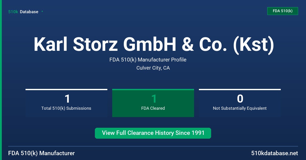 Karl Storz GmbH & Co. (Kst) FDA 510(k) Manufacturer Profile