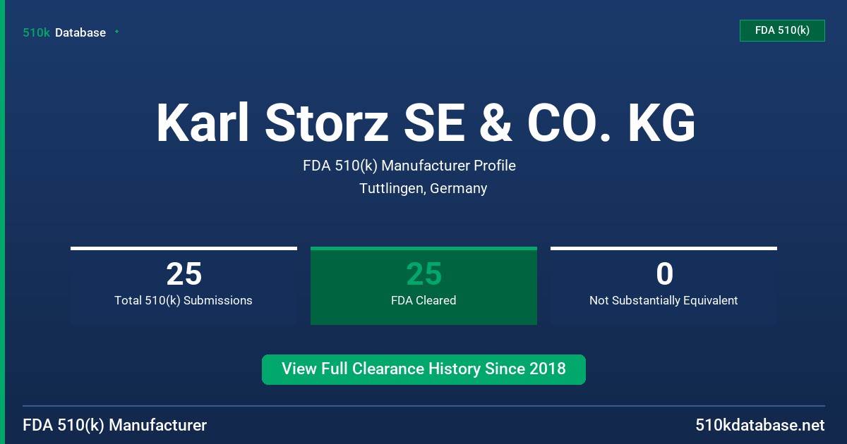 Karl Storz SE & CO. KG FDA 510(k) Manufacturer Profile
