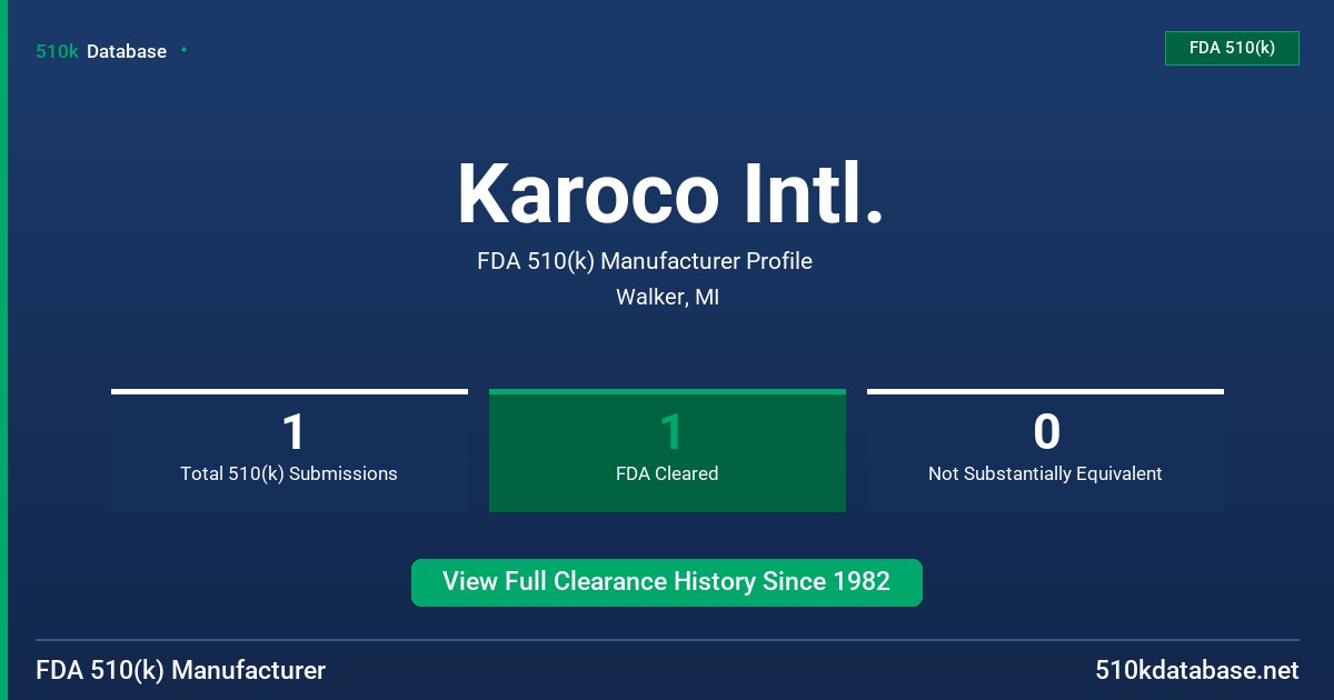 Karoco Intl. FDA 510(k) Manufacturer Profile