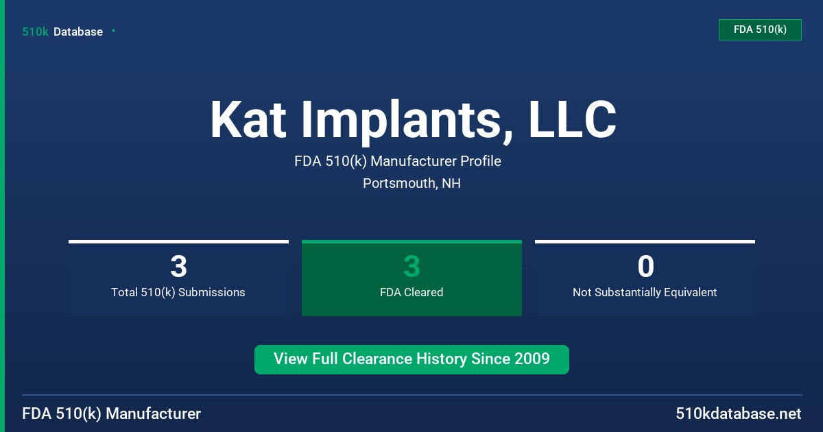 Kat Implants, LLC FDA 510(k) Manufacturer Profile