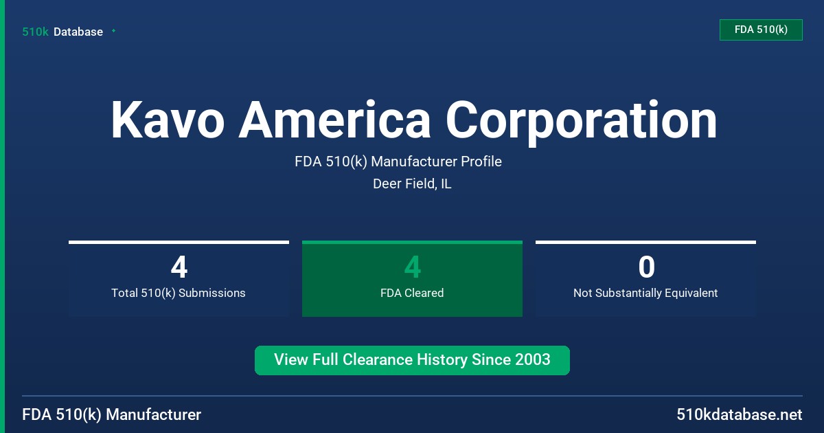 Kavo America Corporation FDA 510(k) Manufacturer Profile
