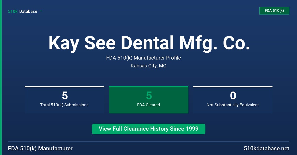 Kay See Dental Mfg. Co. FDA 510(k) Manufacturer Profile