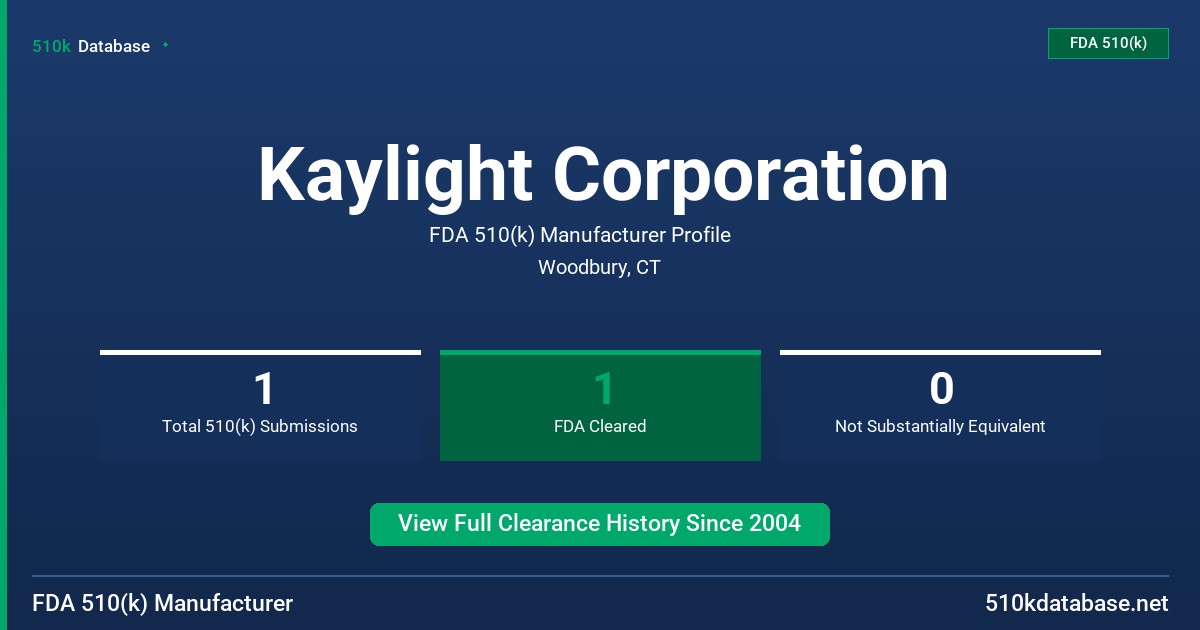 Kaylight Corporation FDA 510(k) Manufacturer Profile