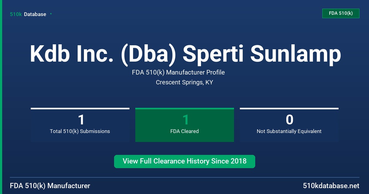 Kdb Inc. (Dba) Sperti Sunlamp FDA 510(k) Manufacturer Profile