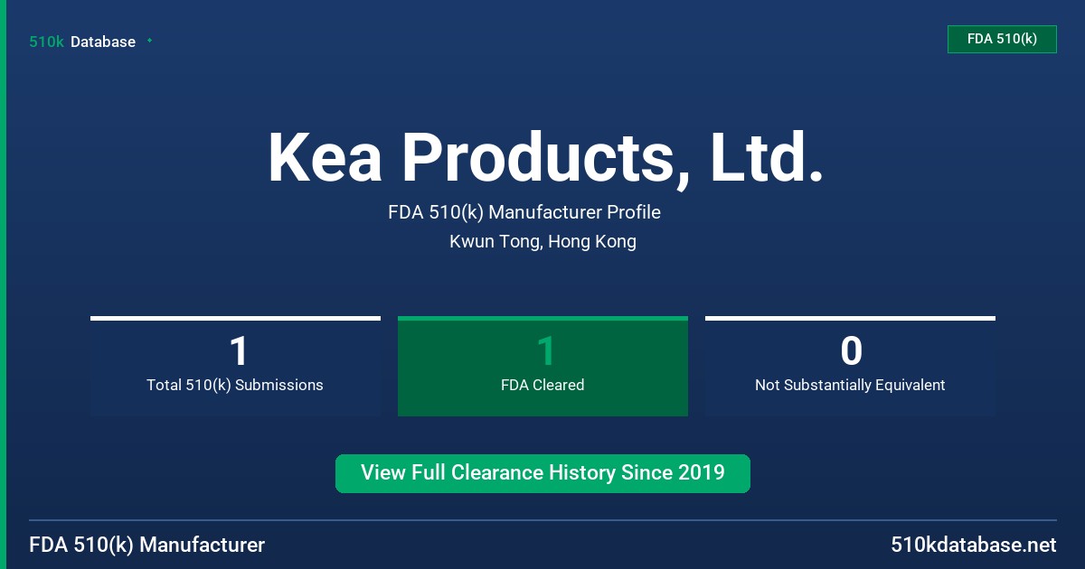 Kea Products, Ltd. FDA 510(k) Manufacturer Profile