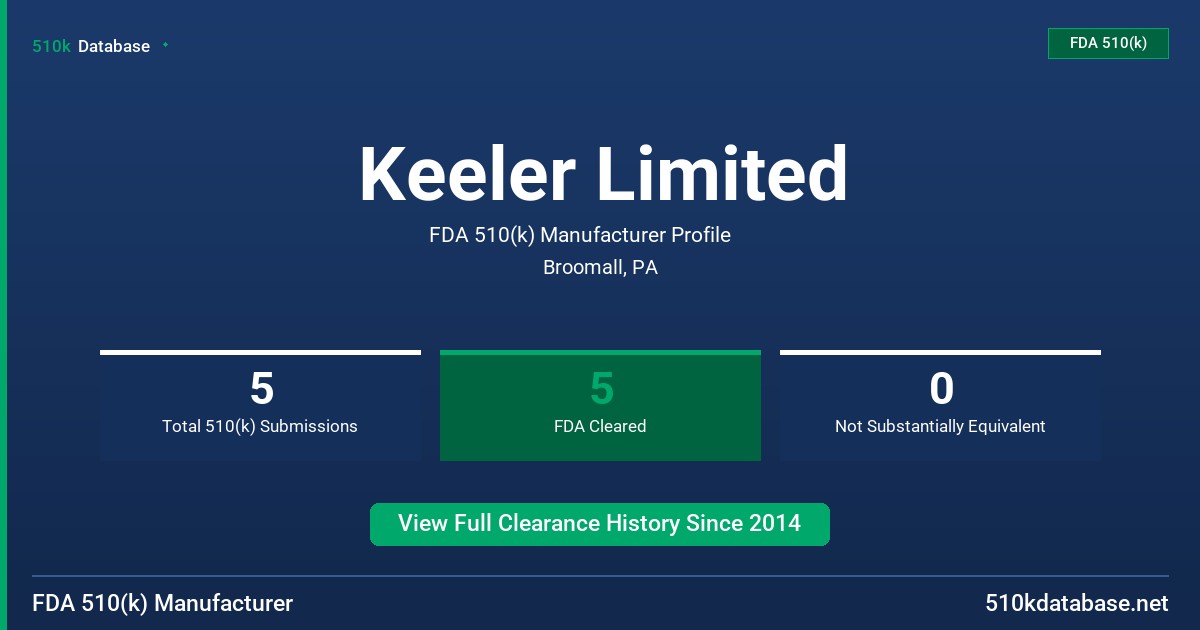 Keeler Limited FDA 510(k) Manufacturer Profile
