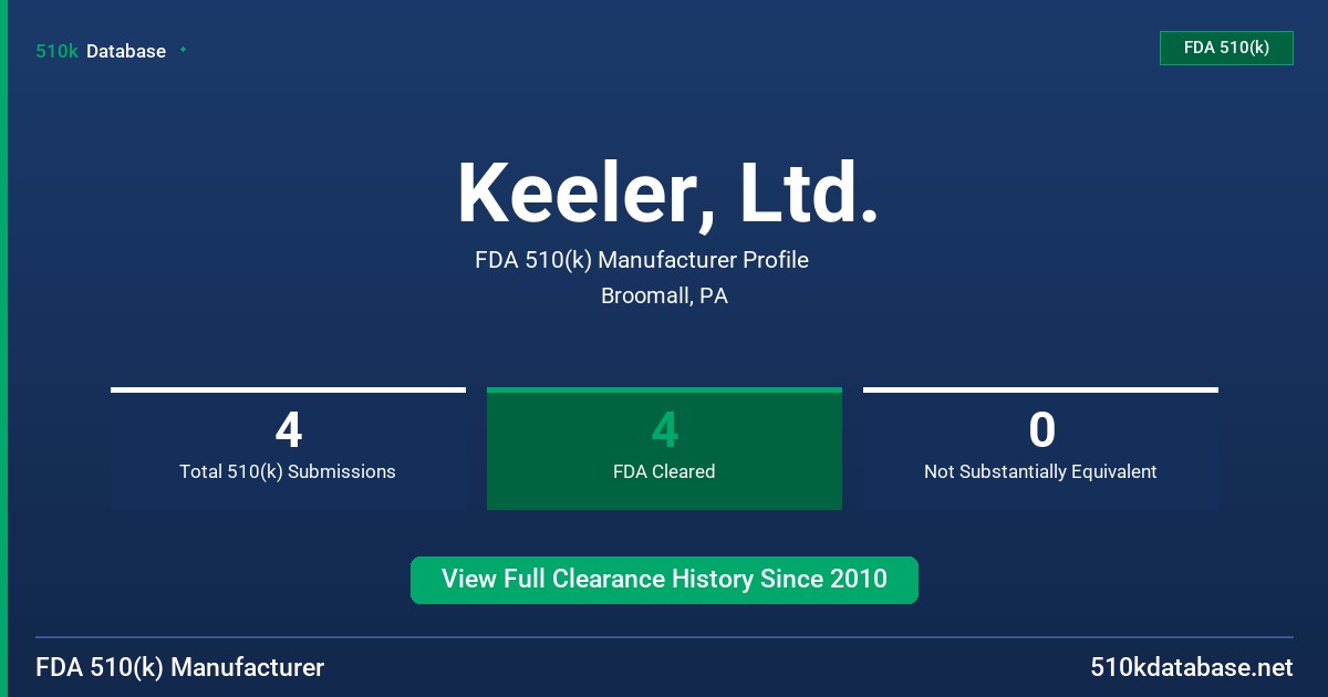 Keeler, Ltd. FDA 510(k) Manufacturer Profile