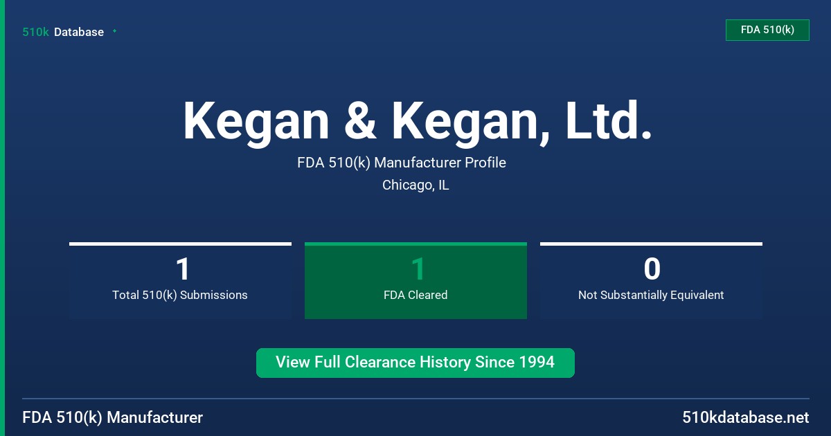 Kegan & Kegan, Ltd. FDA 510(k) Manufacturer Profile