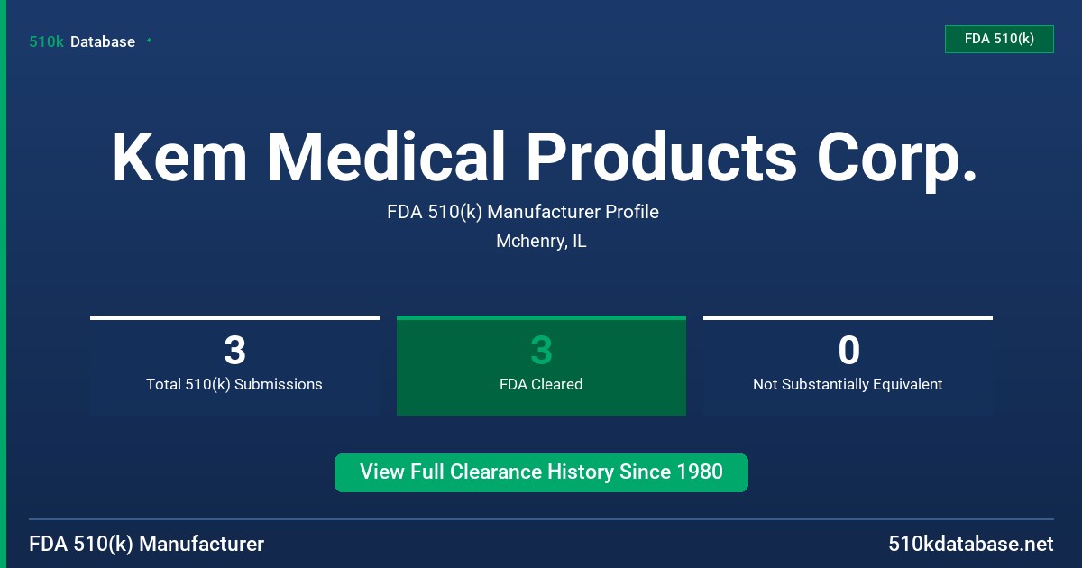 Kem Medical Products Corp. FDA 510(k) Manufacturer Profile