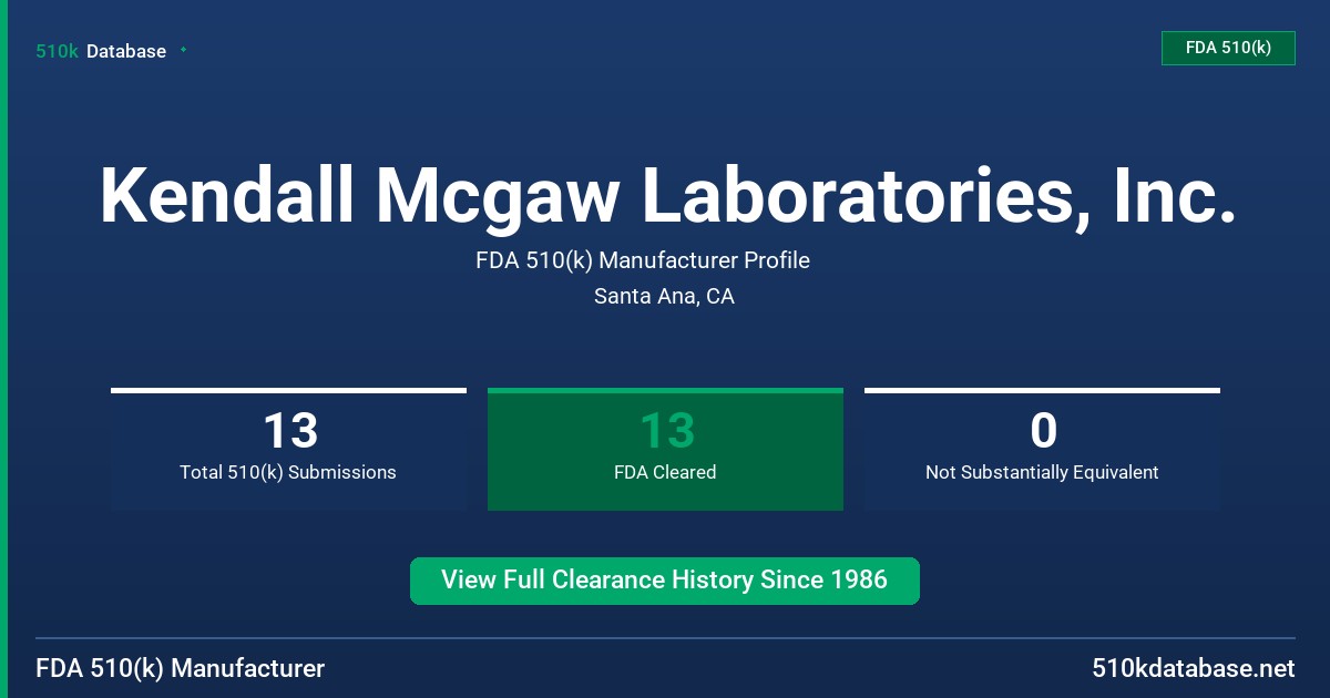 Kendall Mcgaw Laboratories, Inc. FDA 510(k) Manufacturer Profile