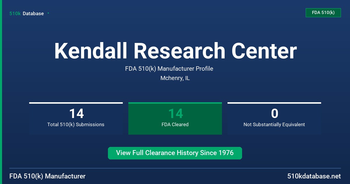 Kendall Research Center FDA 510(k) Manufacturer Profile