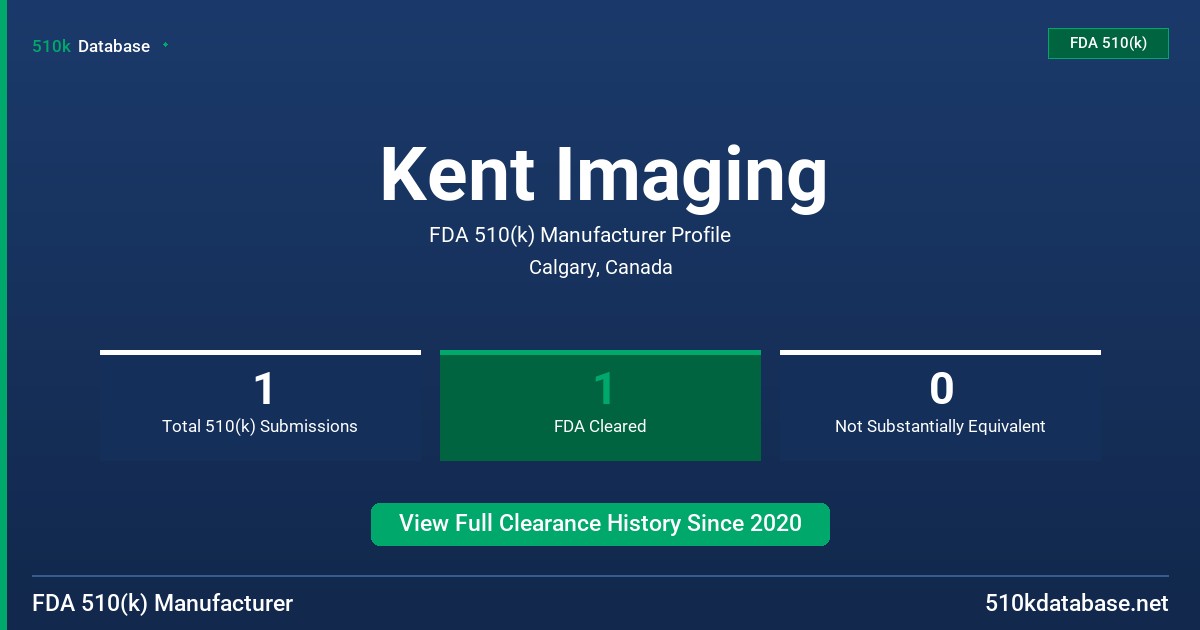 Kent Imaging FDA 510(k) Manufacturer Profile
