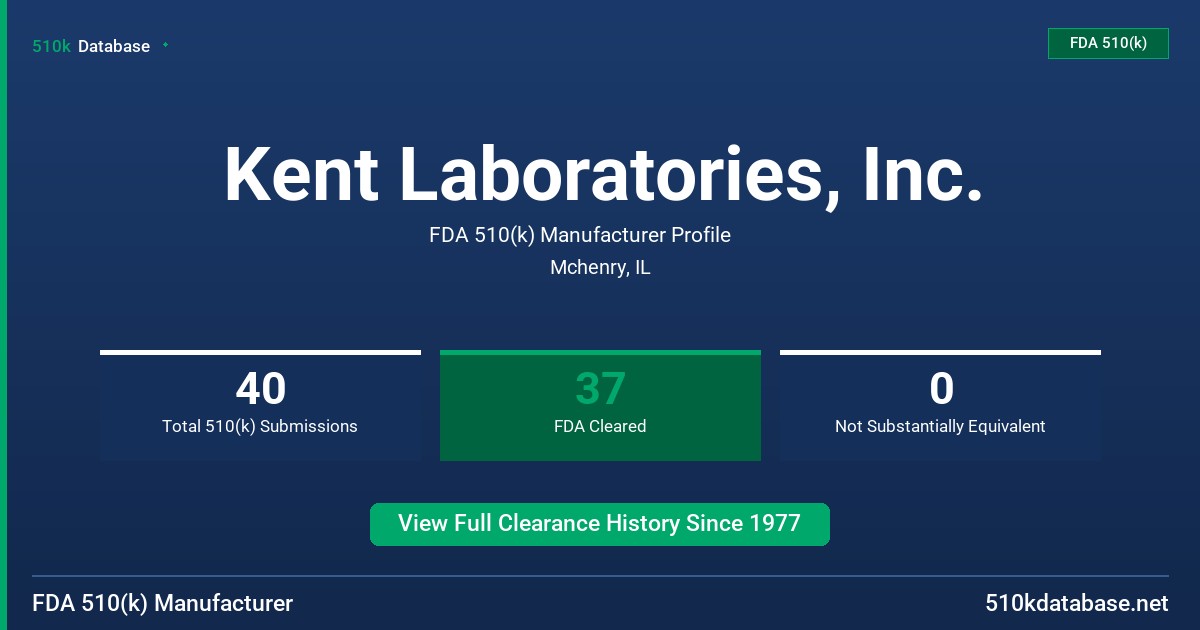 Kent Laboratories, Inc. FDA 510(k) Manufacturer Profile