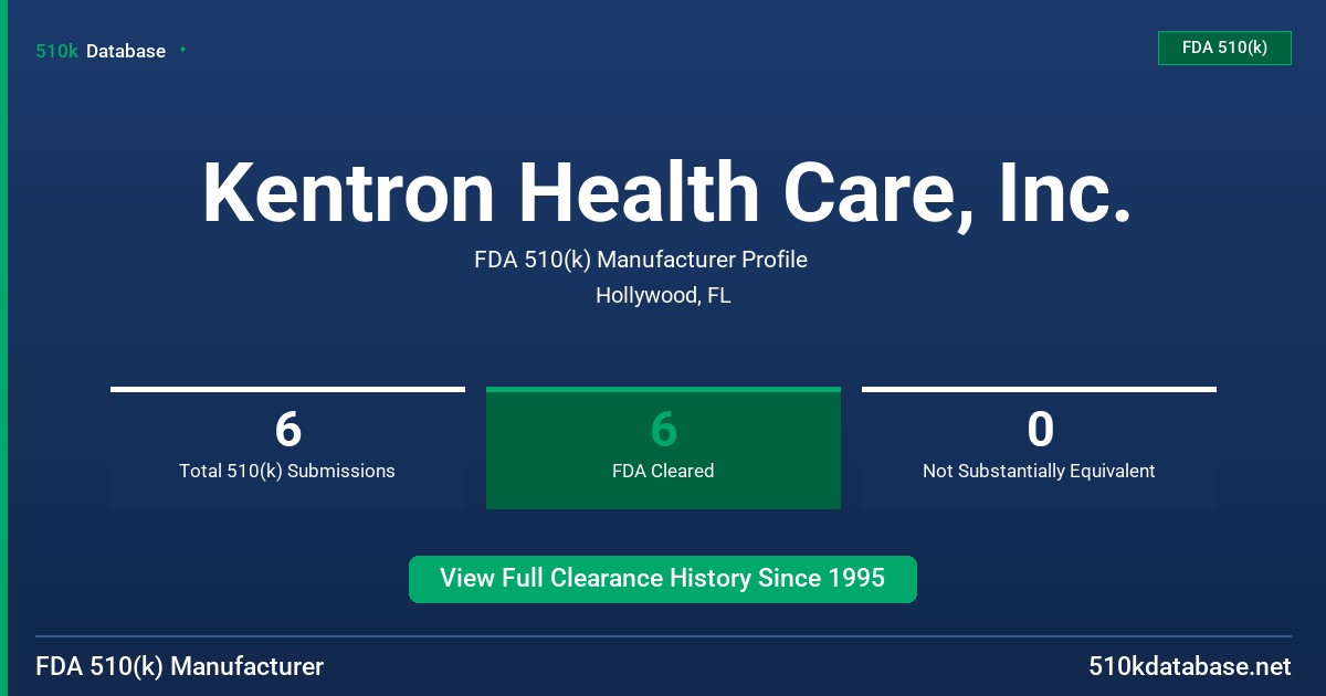 Kentron Health Care, Inc. FDA 510(k) Manufacturer Profile