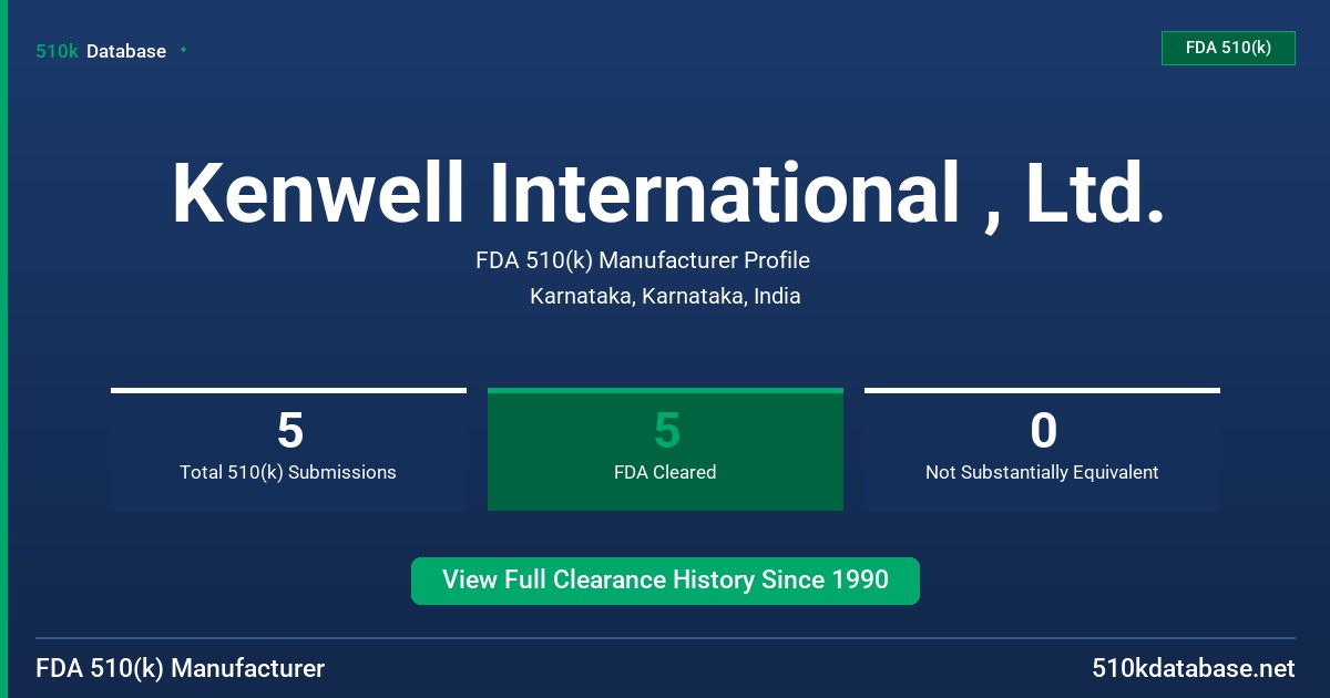 Kenwell International , Ltd. FDA 510(k) Manufacturer Profile