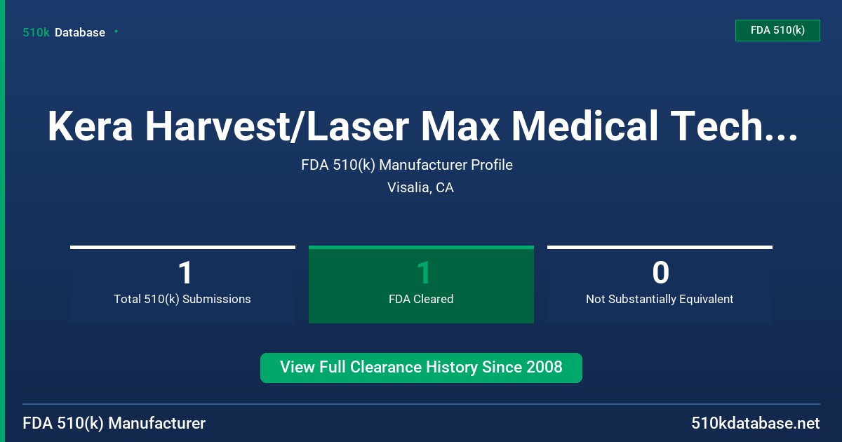 Kera Harvest/Laser Max Medical Technologies Corp FDA 510(k) Manufacturer Profile
