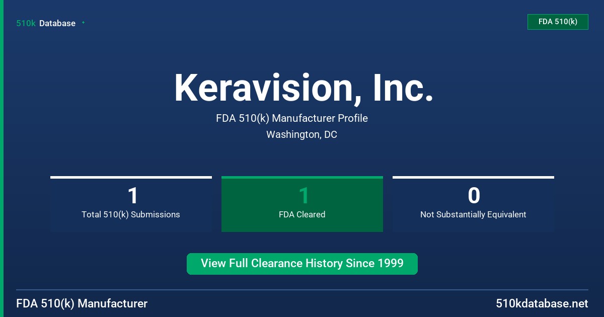 Keravision, Inc. FDA 510(k) Manufacturer Profile