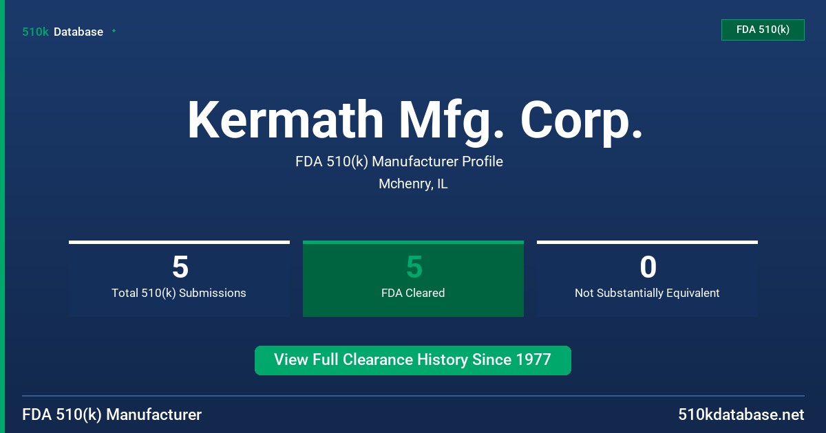 Kermath Mfg. Corp. FDA 510(k) Manufacturer Profile