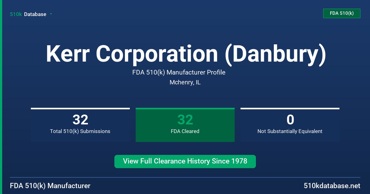 Kerr Corporation (Danbury) FDA 510(k) Manufacturer Profile