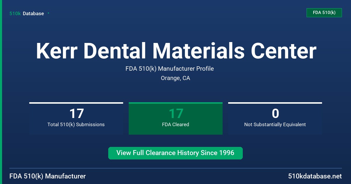 Kerr Dental Materials Center FDA 510(k) Manufacturer Profile