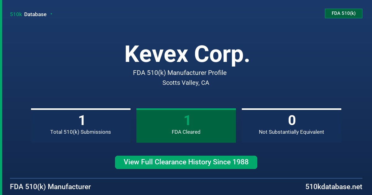 Kevex Corp. FDA 510(k) Manufacturer Profile