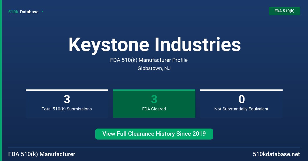 Keystone Industries FDA 510(k) Manufacturer Profile