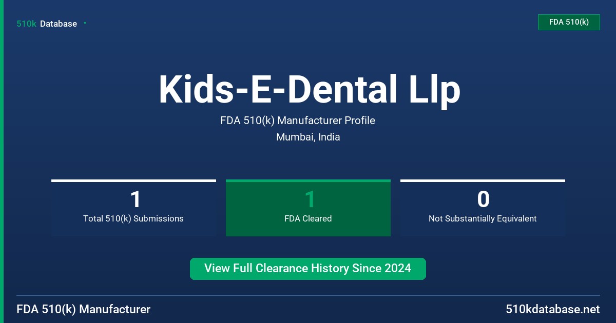 Kids-E-Dental Llp FDA 510(k) Manufacturer Profile