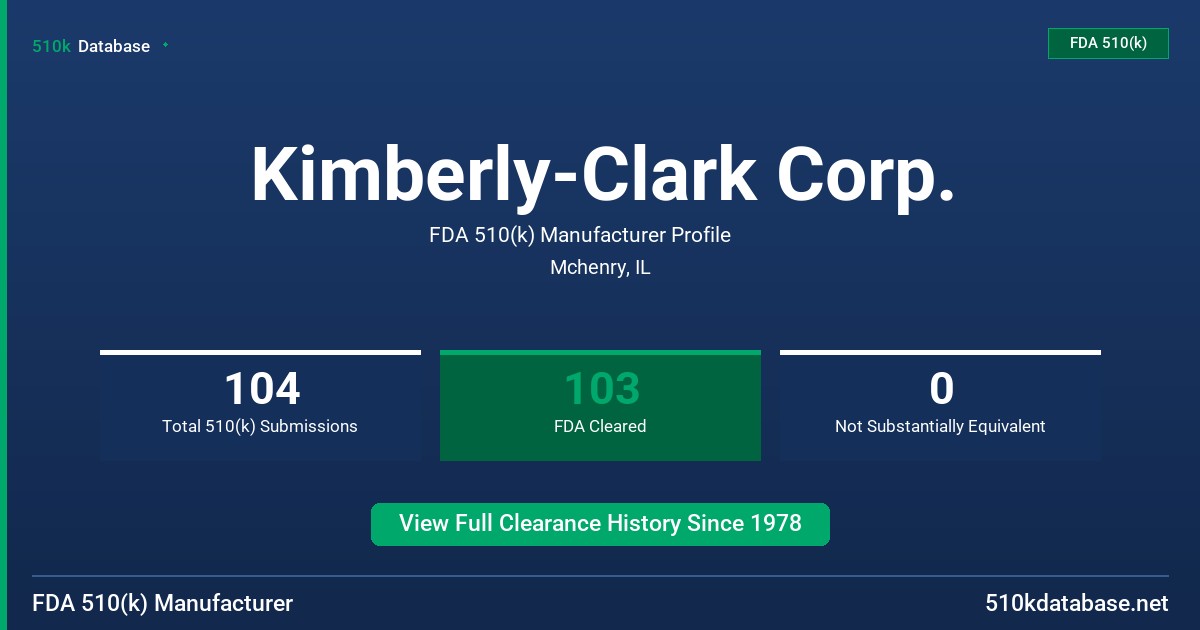Kimberly-Clark Corp. FDA 510(k) Manufacturer Profile