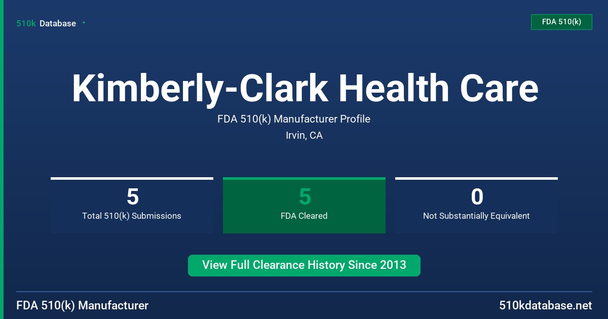 Kimberly-Clark Health Care FDA 510(k) Manufacturer Profile