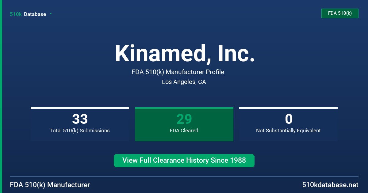 Kinamed, Inc. FDA 510(k) Manufacturer Profile