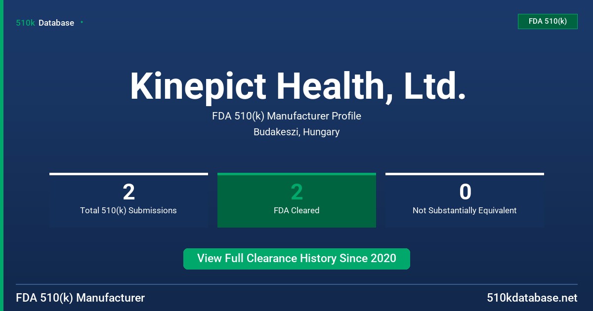 Kinepict Health, Ltd. FDA 510(k) Manufacturer Profile