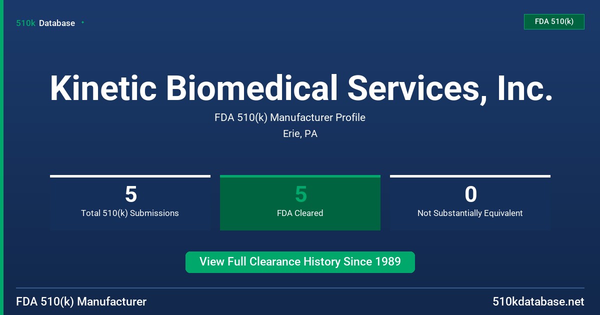 Kinetic Biomedical Services, Inc. FDA 510(k) Manufacturer Profile