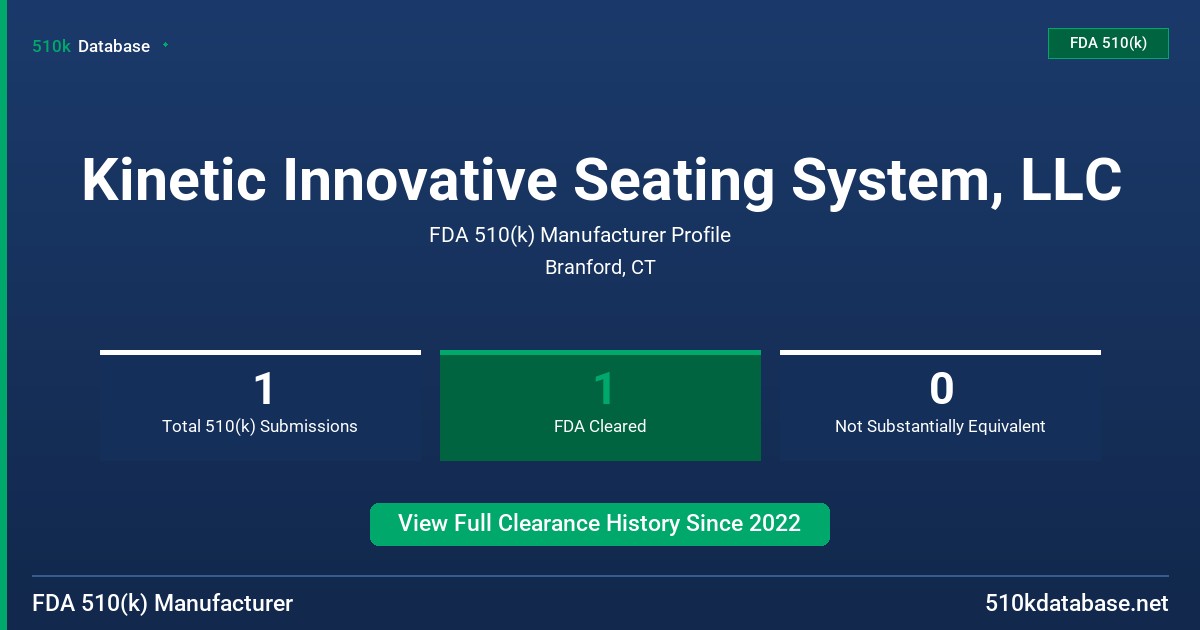 Kinetic Innovative Seating System, LLC FDA 510(k) Manufacturer Profile