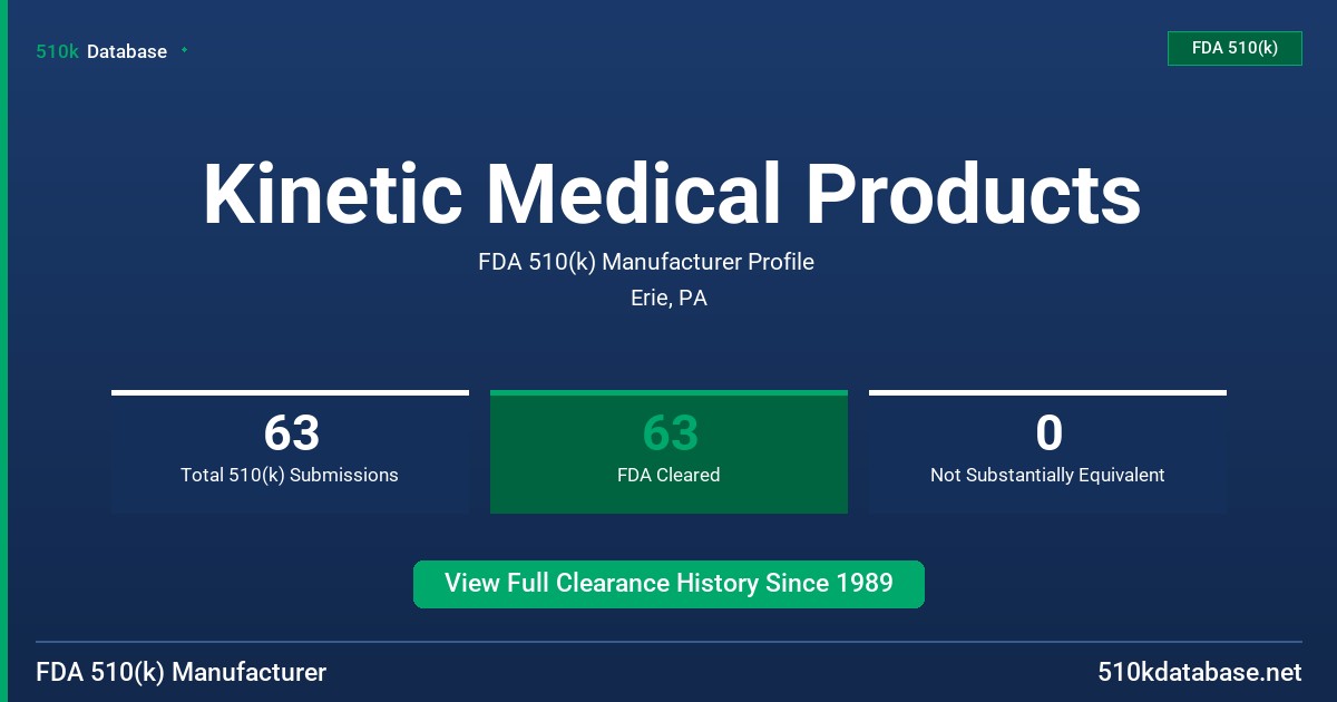 Kinetic Medical Products FDA 510(k) Manufacturer Profile