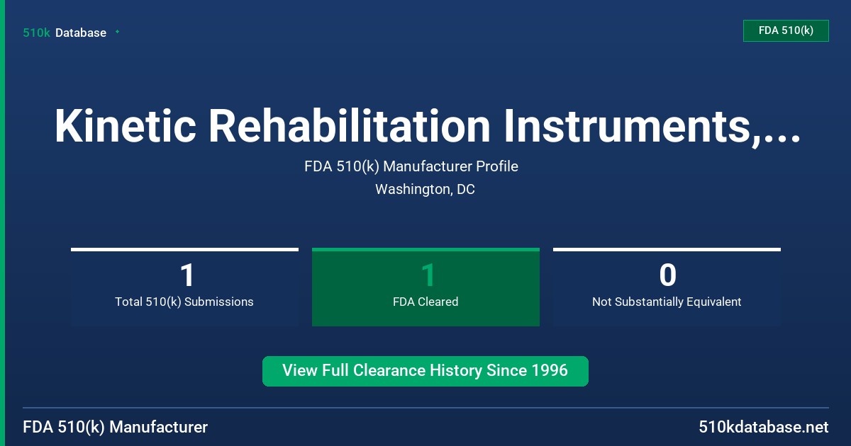 Kinetic Rehabilitation Instruments, Inc. FDA 510(k) Manufacturer Profile