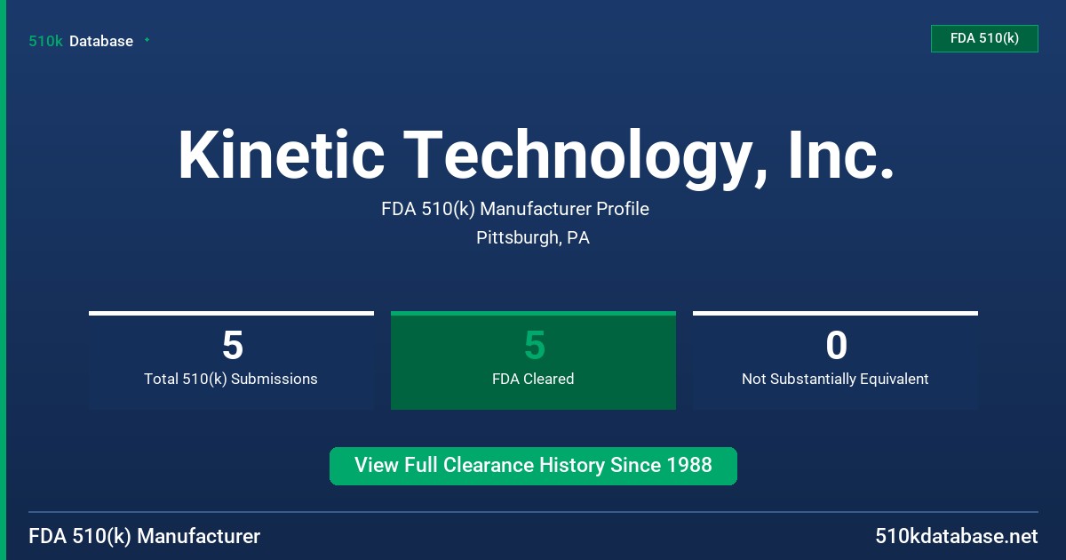 Kinetic Technology, Inc. FDA 510(k) Manufacturer Profile