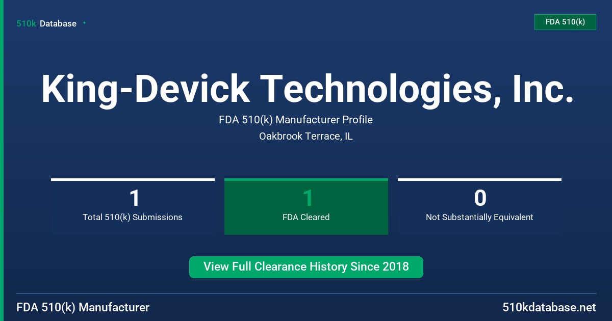 King-Devick Technologies, Inc. FDA 510(k) Manufacturer Profile