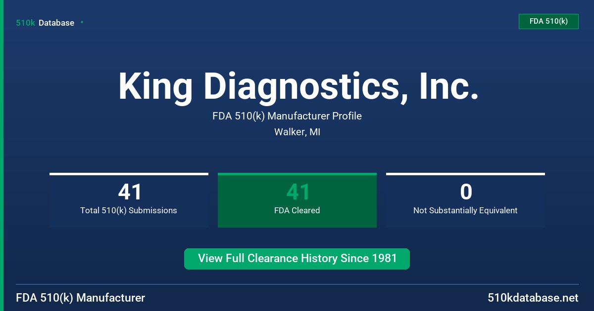 King Diagnostics, Inc. FDA 510(k) Manufacturer Profile