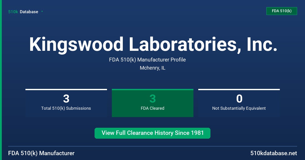 Kingswood Laboratories, Inc. FDA 510(k) Manufacturer Profile