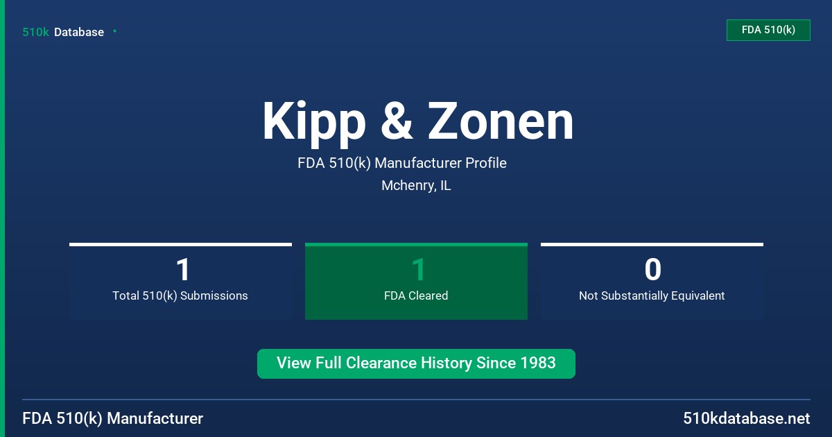 Kipp & Zonen FDA 510(k) Manufacturer Profile