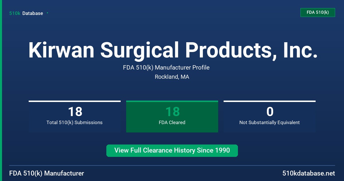Kirwan Surgical Products, Inc. FDA 510(k) Manufacturer Profile