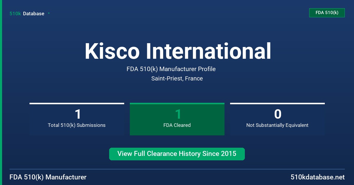 Kisco International FDA 510(k) Manufacturer Profile