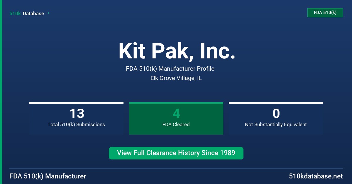 Kit Pak, Inc. FDA 510(k) Manufacturer Profile