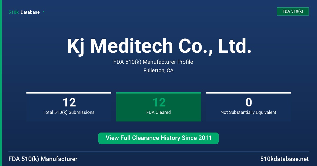 Kj Meditech Co., Ltd. FDA 510(k) Manufacturer Profile