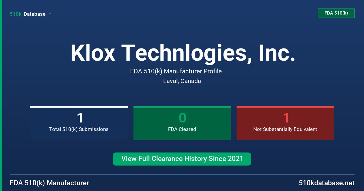 Klox Technlogies, Inc. FDA 510(k) Manufacturer Profile