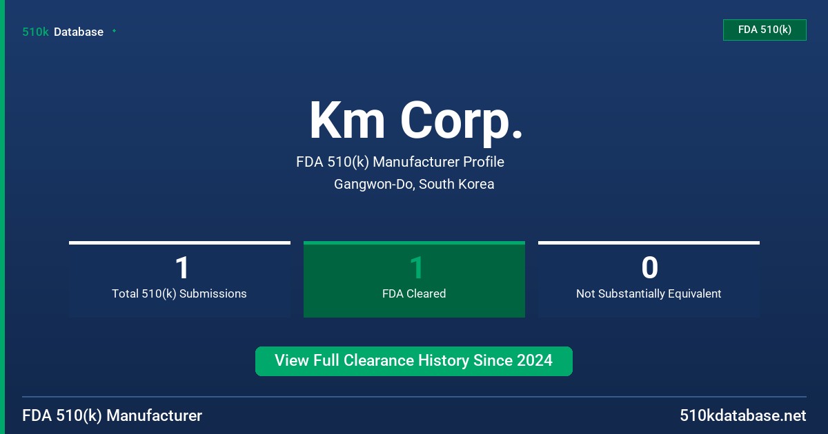 Km Corp. FDA 510(k) Manufacturer Profile
